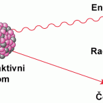 Radioaktivni atom